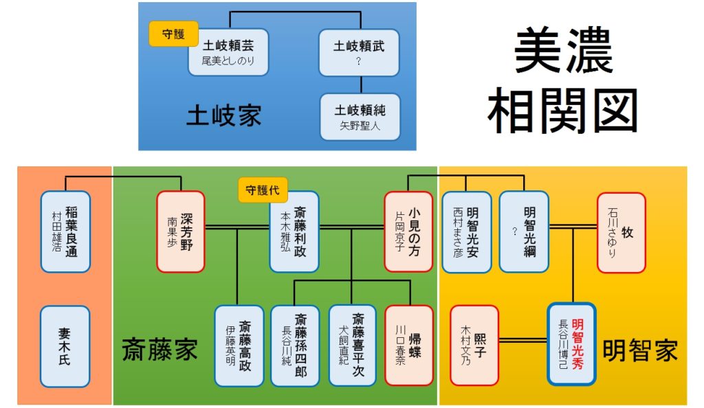 麒麟がくる